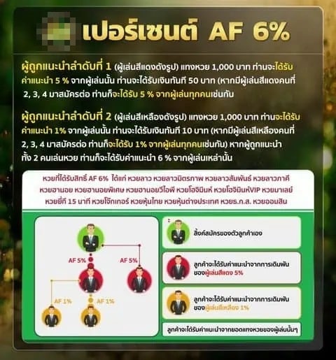 ระบบแนะนำเพื่อน AF 6%